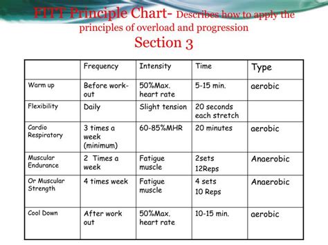 fitt principle chart|fitt principle exercise plan project.